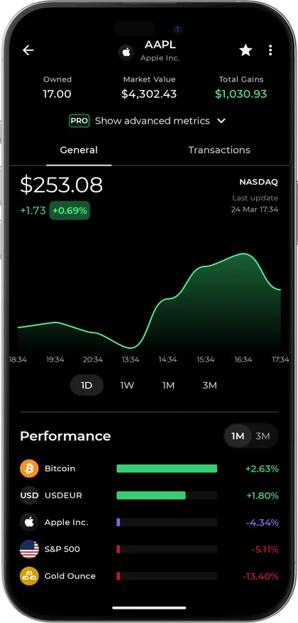 Valora — Rendimento, P/E e beta